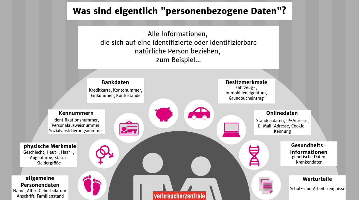 Ihre Daten, Ihre Rechte: Die Datenschutzgrundverordnung (DSGVO ...